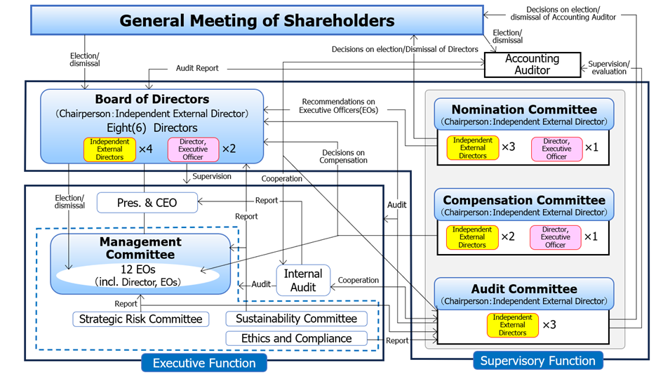 Picture of Corporate Governance Mechanism