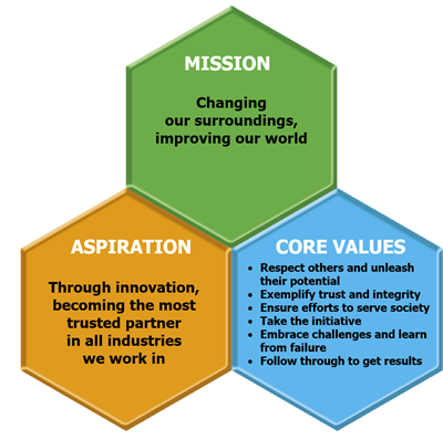 Mission Statement, Vision, & Core Values (2024) of Lifetime Brands