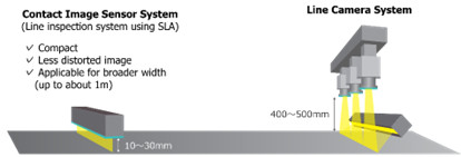 Comparison of Contact Image Sensor System and Line Camera System