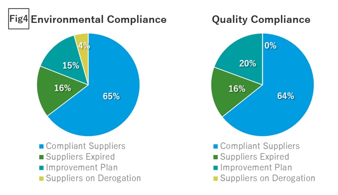 Environmental and Quality Compliance