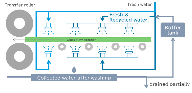 This is a image of water saving project at Hanoi in Vietnam