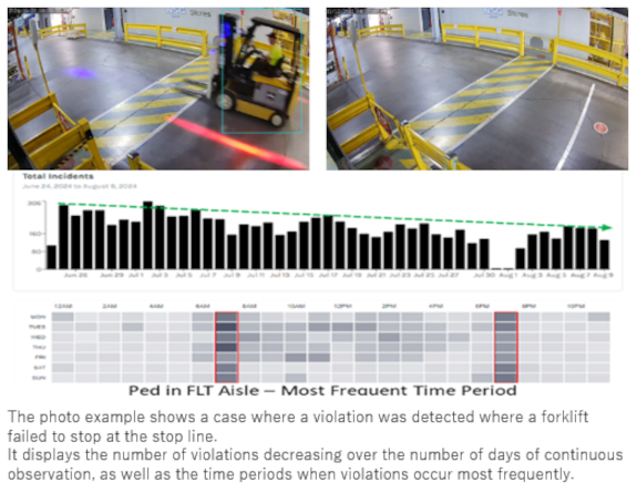 CCTV Camera Image and Unsafe Behavior Detection Result
