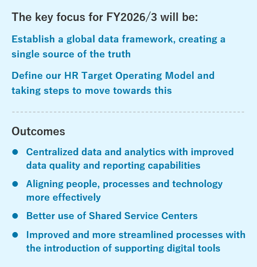 The key focus for FY2026/3 and Outcomes