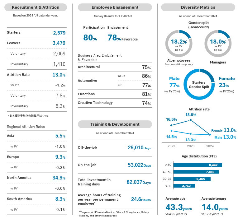 Key HR Metrics