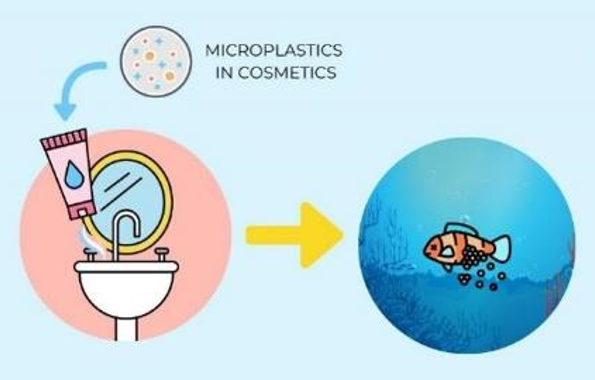 Image representing the prevention of marine pollution