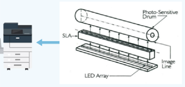 LPH used in LED printers