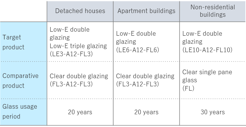 Glass Contribution Calculation Table