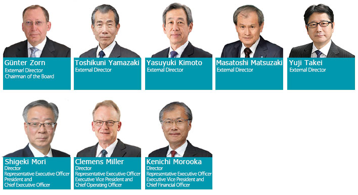 board of directors
